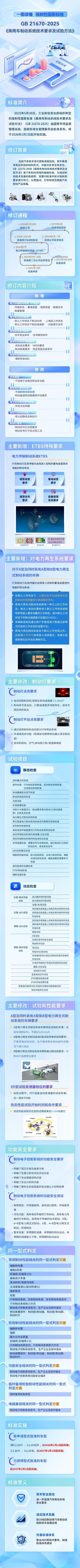 汽车安全大升级！这次规定终于动真格的了-有驾