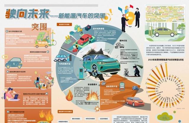 国产新能源车爆发：集体繁荣与生死竞速-有驾
